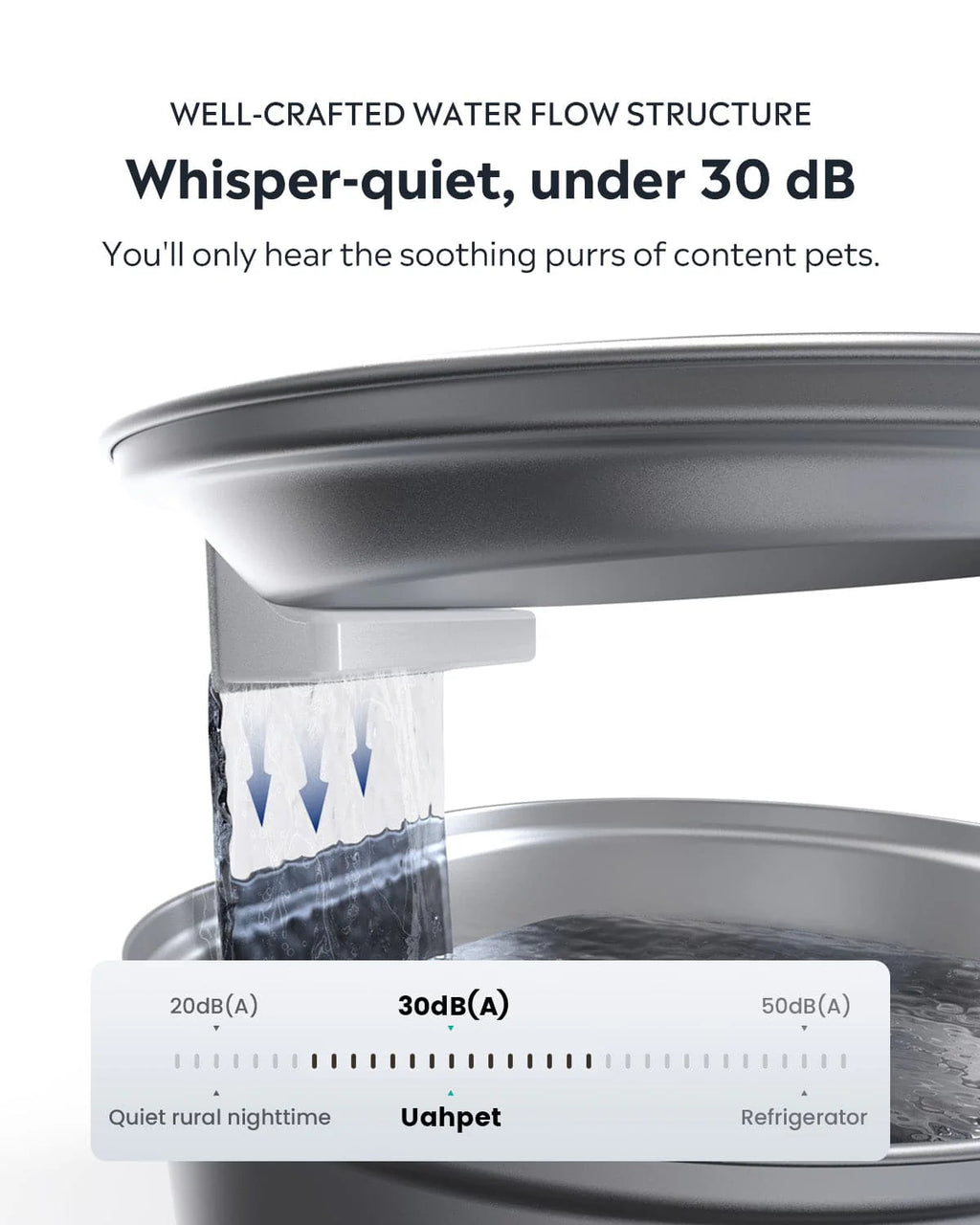 Uah Pet 2025 Upgrade Stainless Steel Wireless Pet Water Fountain