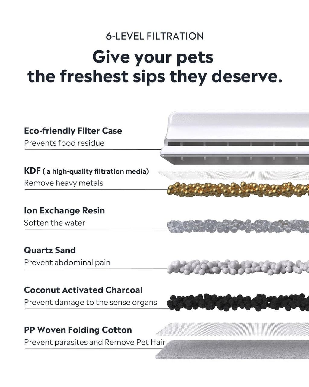 Uah Pet 2025 Upgrade Stainless Steel Wireless Pet Water Fountain